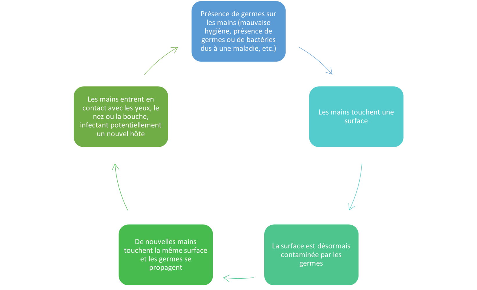 Tripledemic chart