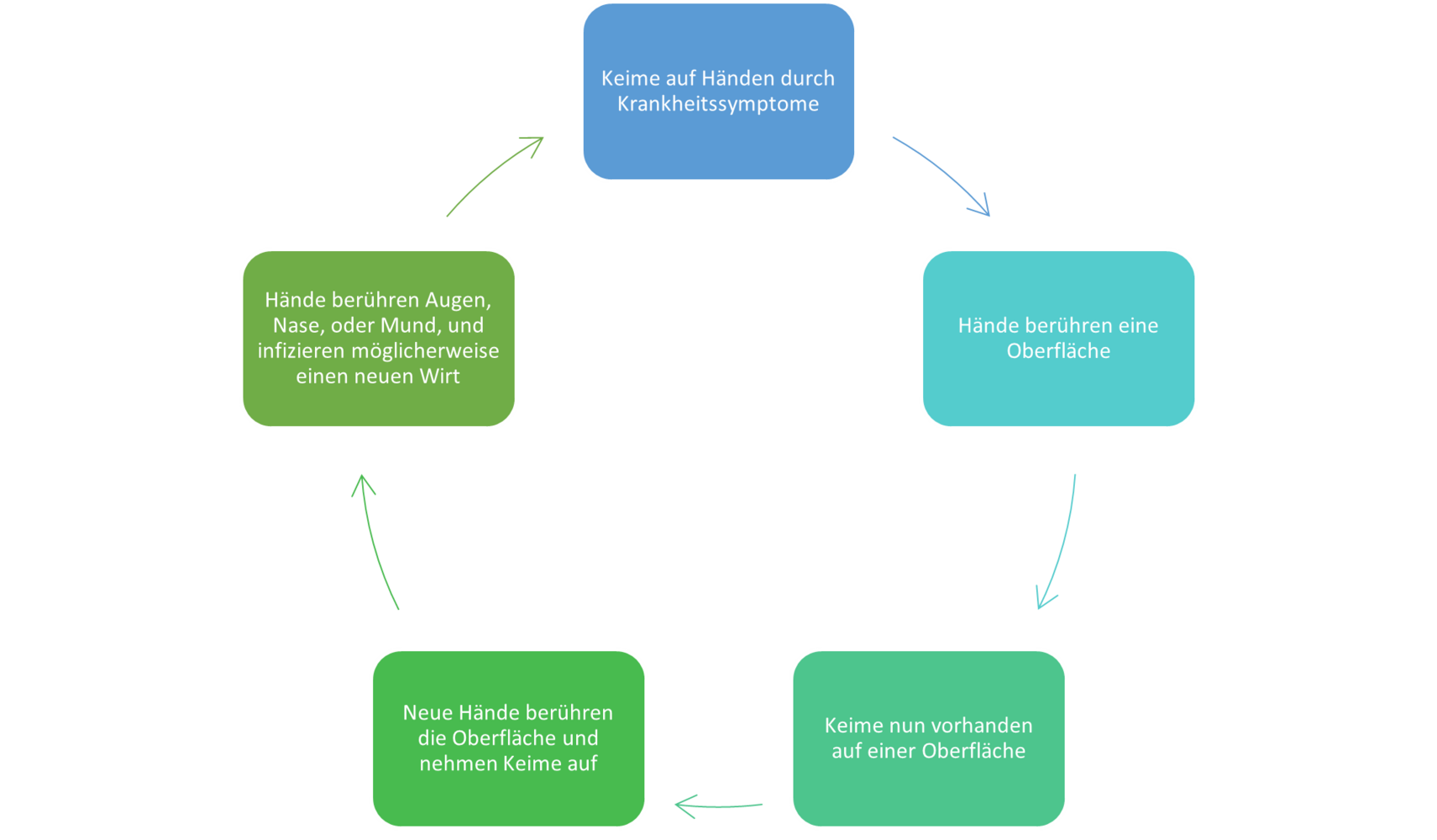 Tripledemic chart