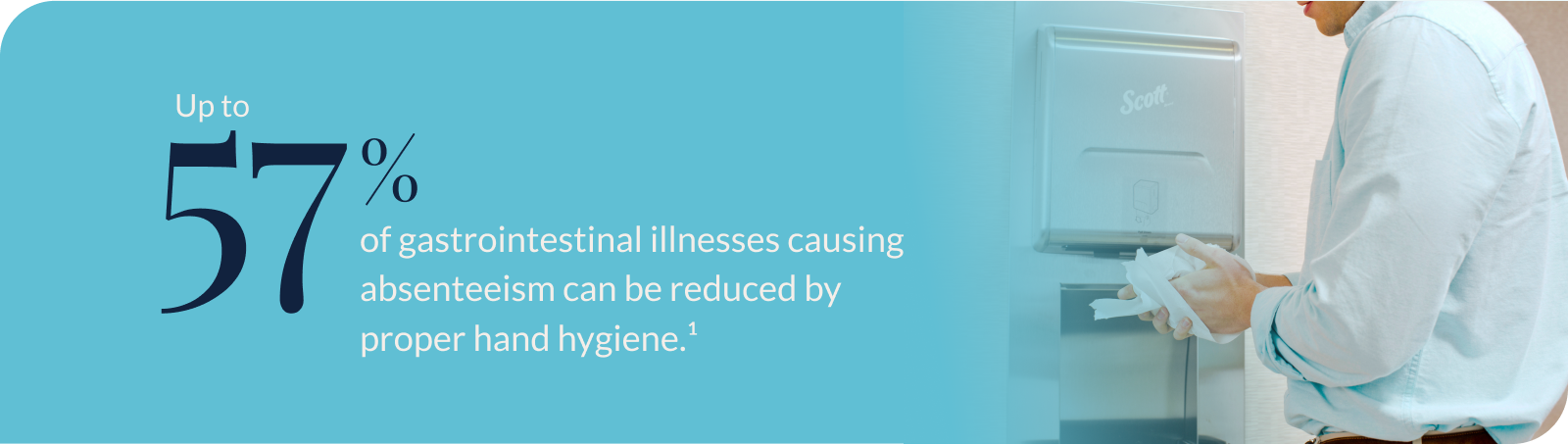 Up to 57% of gastrointestinal illnesses causing absenteeism can be reduced by proper hand hygiene.