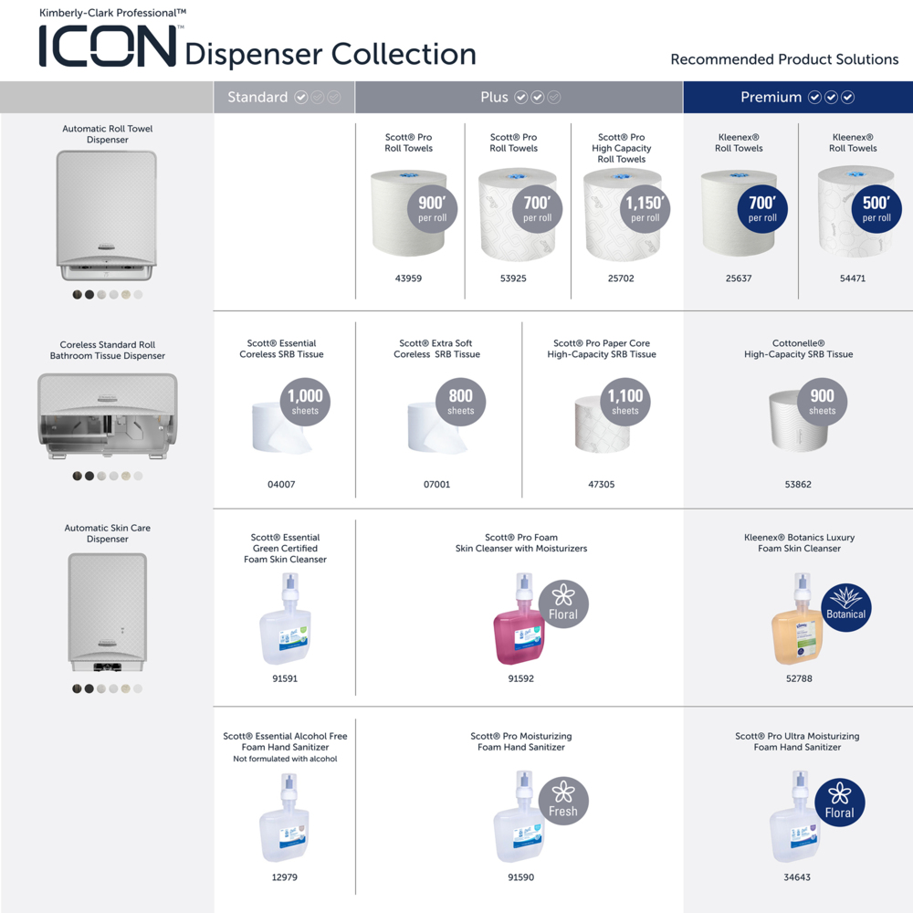 Kimberly-Clark Professional™ ICON™ Faceplate (58794), Warm Marble Design, for Automatic Soap and Hand Sanitizer Dispensers (Qty 1) - 58794