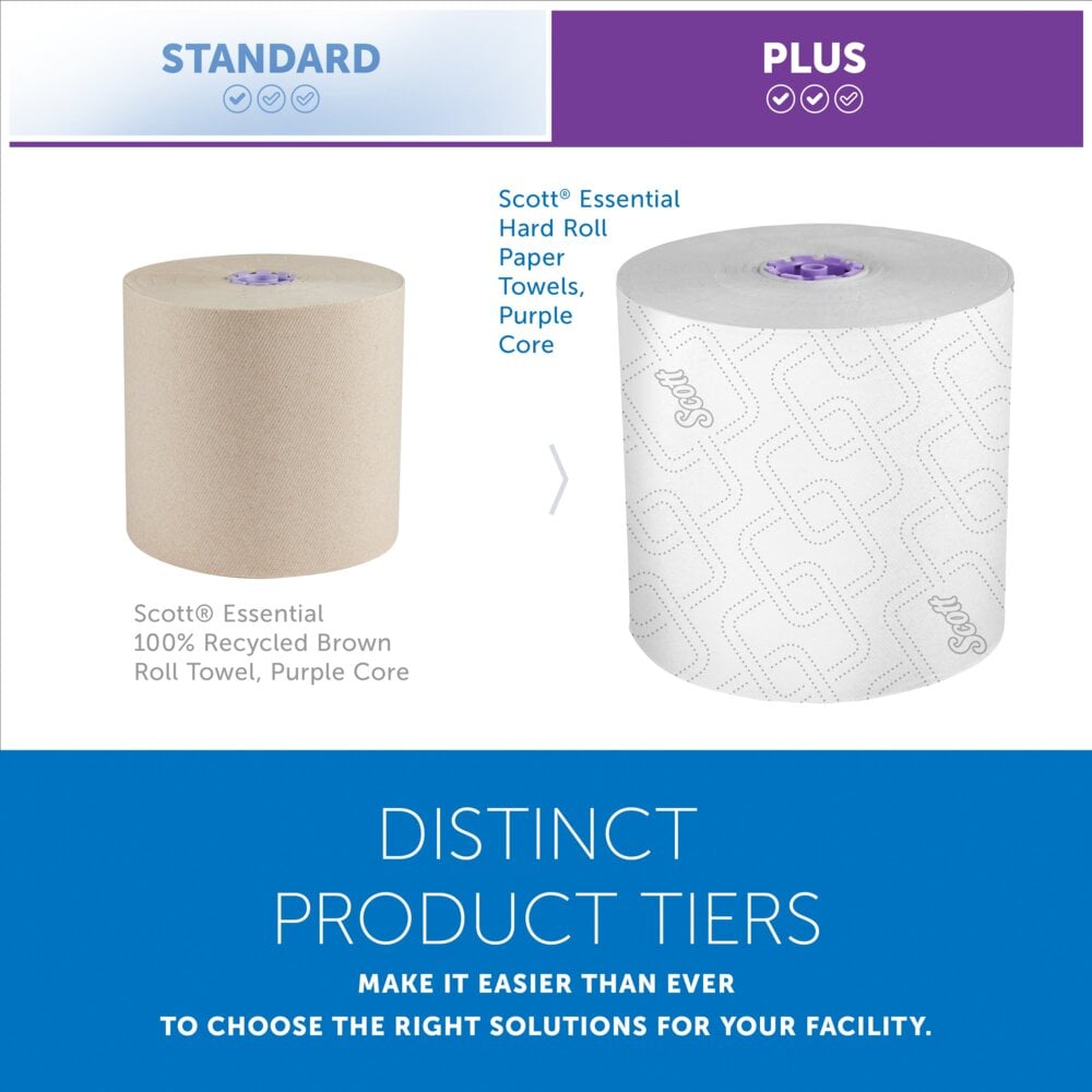 Scott® Essential High-Capacity Hard Roll Towels (02001), with Elevated Design and Absorbency Pockets™, for Purple Core Dispensers, White, Unperforated, (950'/Roll, 6 Rolls/Case, 5,700'/Case) - 02001