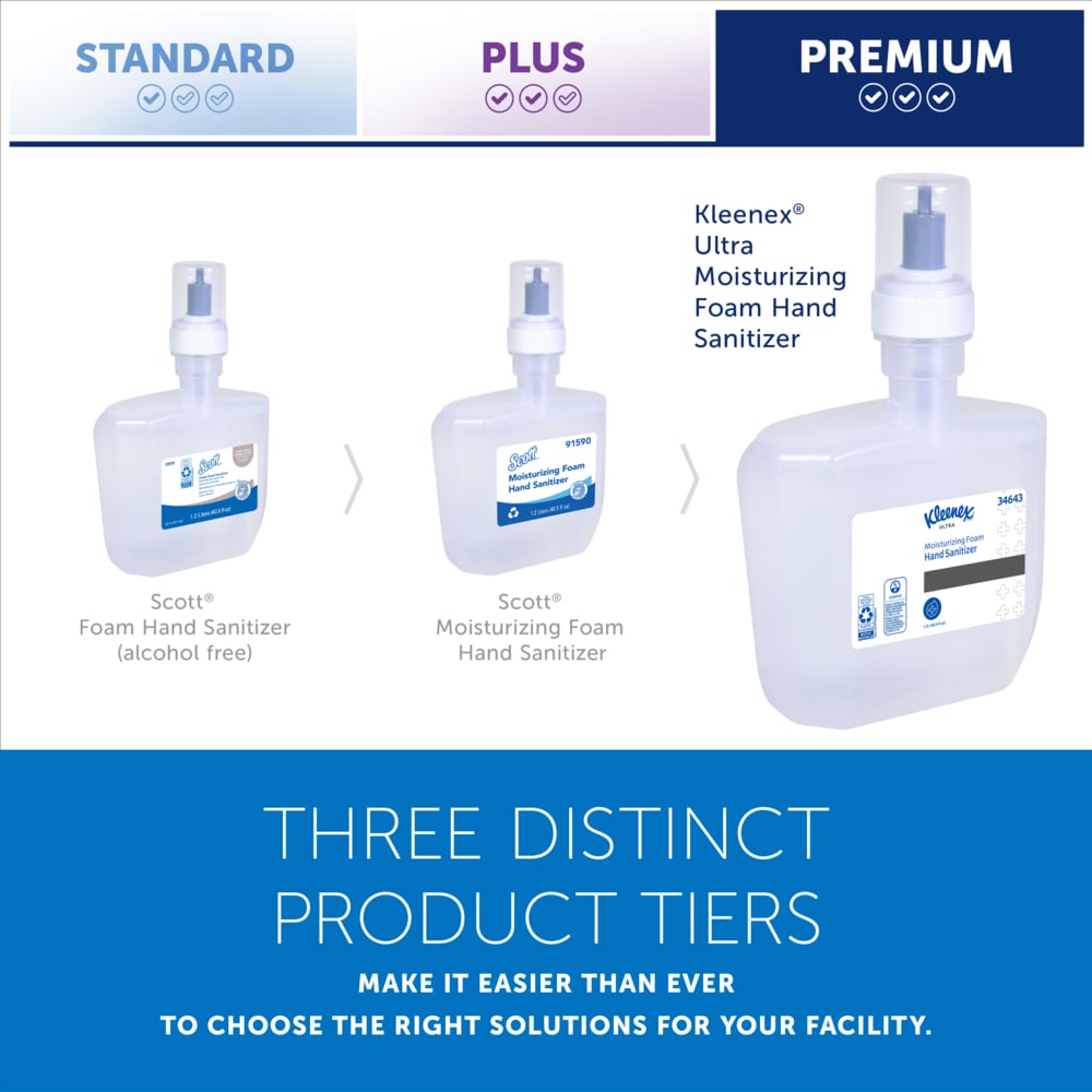 Kleenex® Ultra Moisturizing Foam Hand Sanitizer (34643), 1.2 L Clear, No Fragrance Added, Automatic Hand Soap Refills for Kimberly-Clark Professional™ ICON™ and Scott® Pro Automatic Dispensers, Ecologo, NSF E-3 Rated (2 Bottles/Case) - 34643